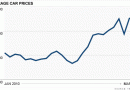 Video: South Africa: How they keep car prices artificially high